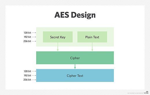 AES DESIGN