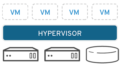 hypervisor
